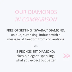 Online Coupon for welded bracelet “Swaraj” Gift Card | Bracelets