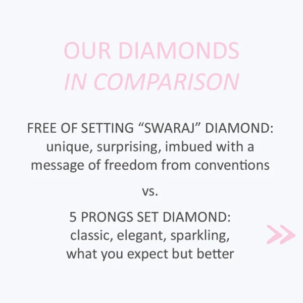 Online Coupon for welded bracelet “Swaraj” Gift Card | Bracelets